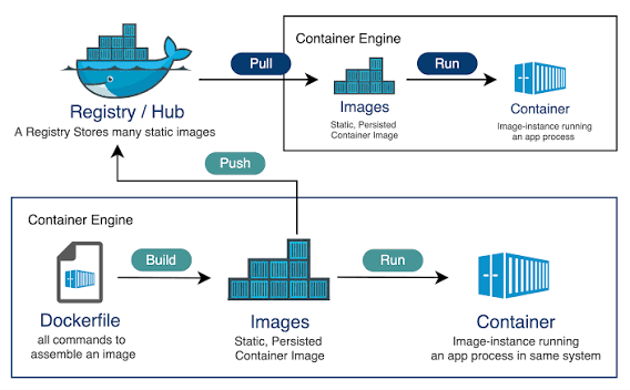 Docker Containerization Deep Dive: Namespaces, Cgroups, and UnionFS